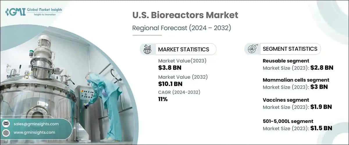 U.S. Bioreactors Market