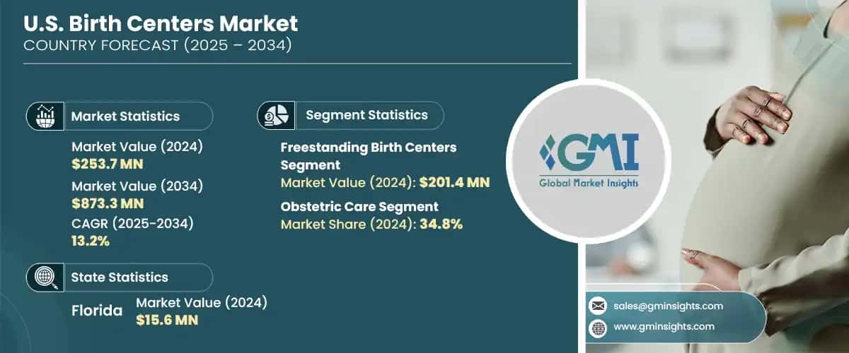 U.S. Birth Centers Market