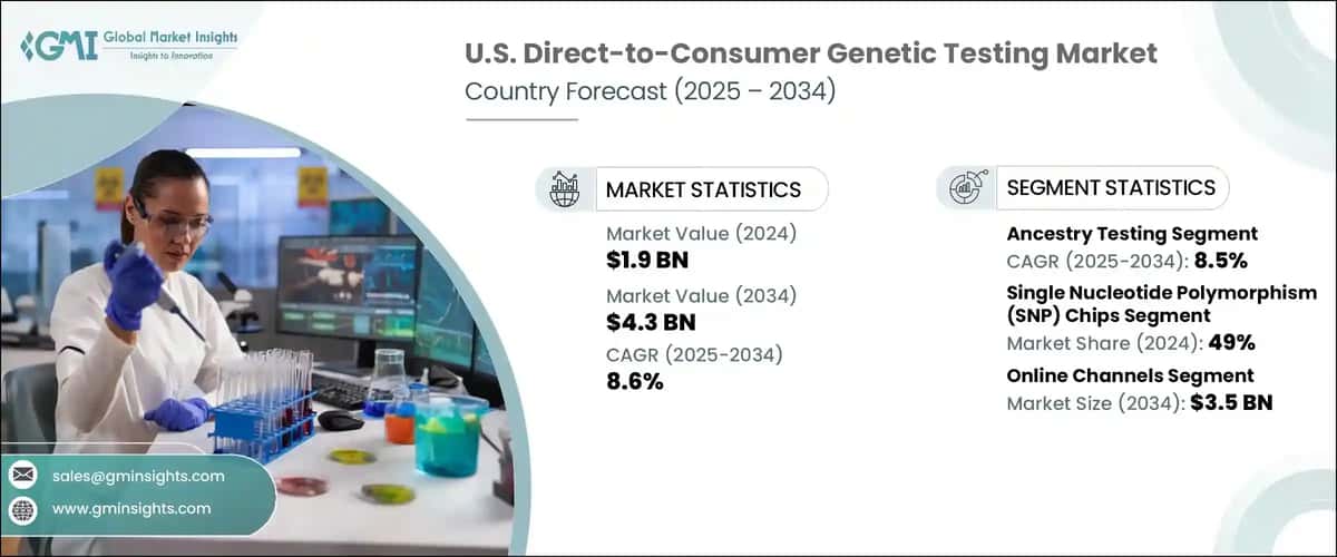 U.S. Direct-to-Consumer Genetic Testing Market