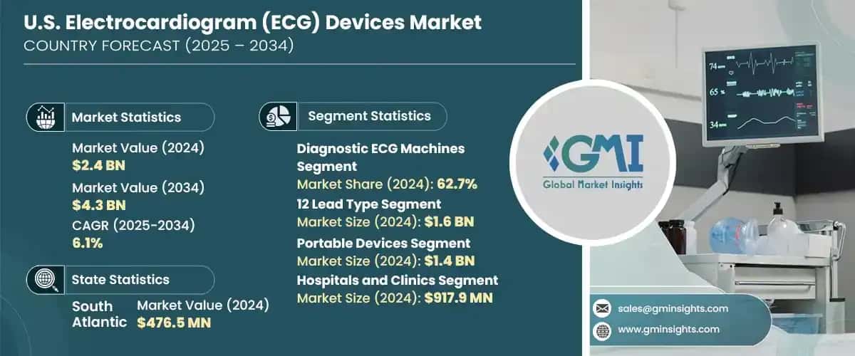 U.S. Electrocardiogram (ECG) Devices Market