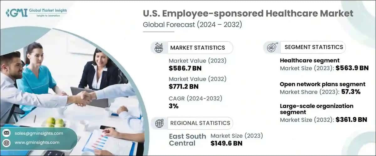 U.S. Employee-sponsored Healthcare Market
