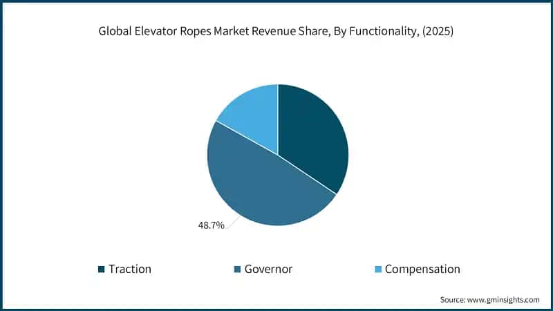 U.S. & Europe Endodontics Market, By Type, 2022-2035 (USD Billion)