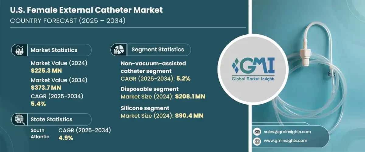 U.S. Female External Catheter Market