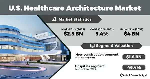 U.S. Healthcare Architecture Market