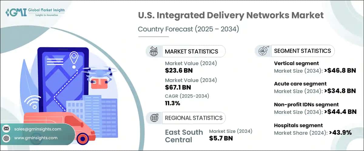 U.S. Integrated Delivery Networks Market