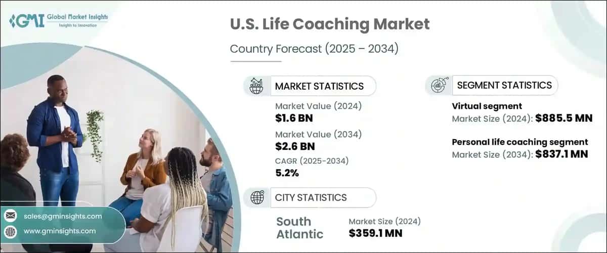 U.S. Life Coaching Market