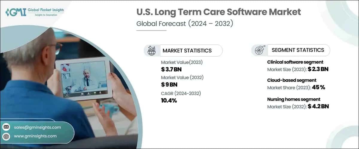 U.S. Long Term Care Software Market