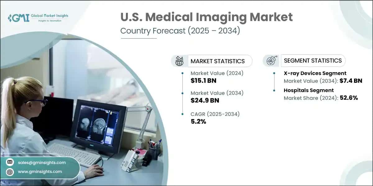 U.S. Medical Imaging Market