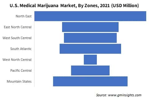 U.S. Medical Marijuana Market By Zones