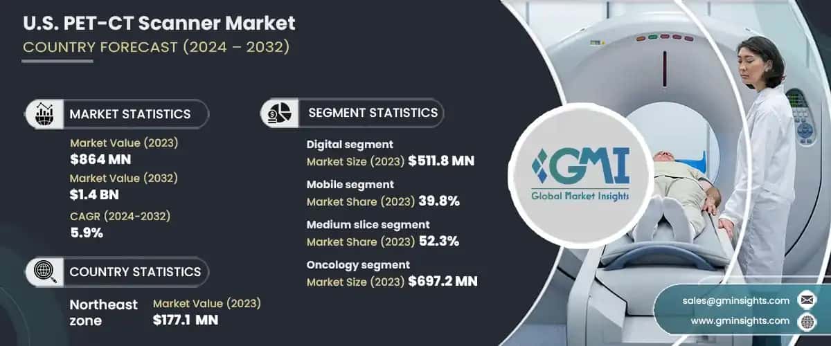 U.S. PET-CT scanner market