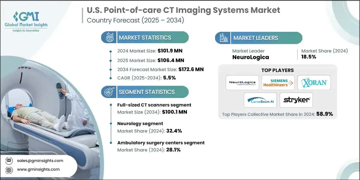 U.S. Point-of-care CT Imaging Systems Market