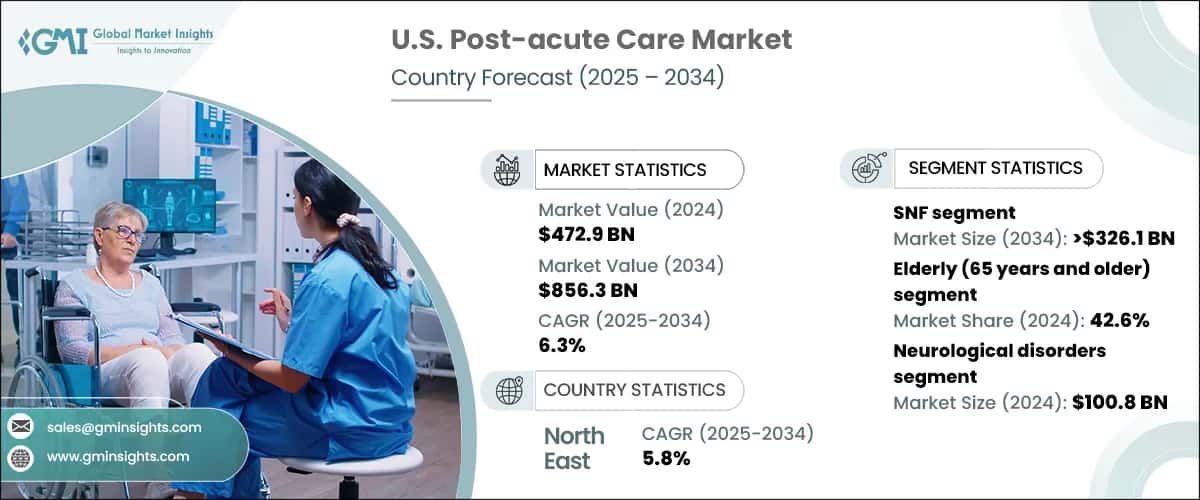 U.S. Post-acute Care Market