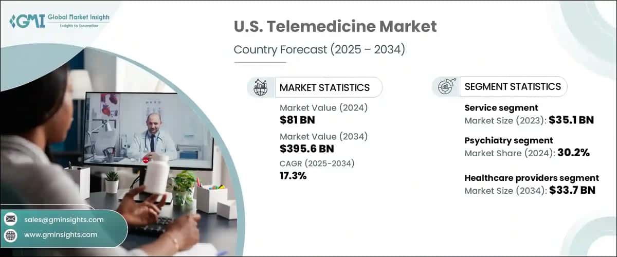 U.S. Telemedicine Market