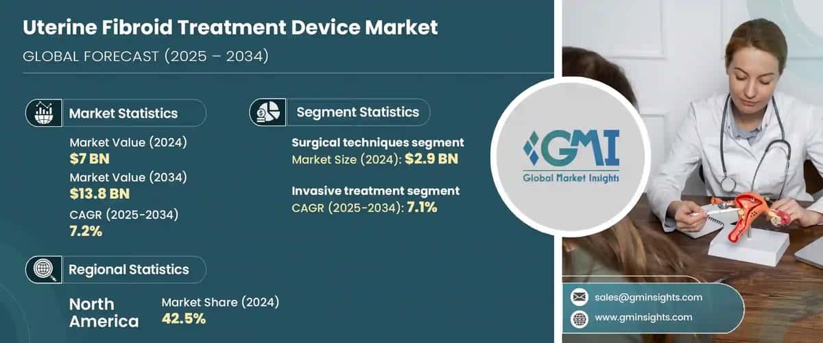 Uterine Fibroid Treatment Device Market