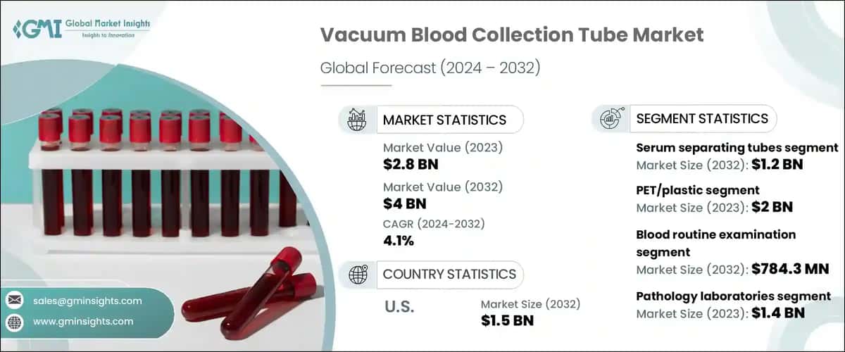 Vacuum Blood Collection Tube Market