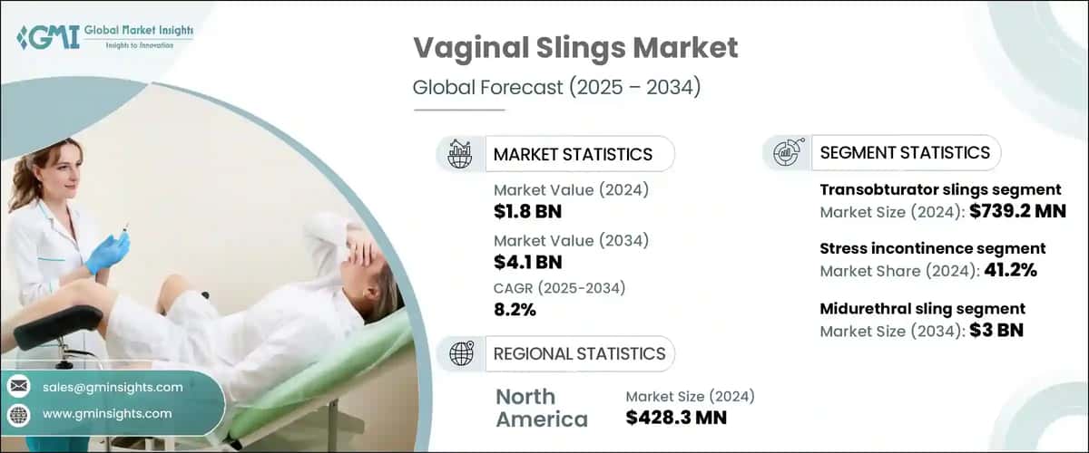 Vaginal Slings Market