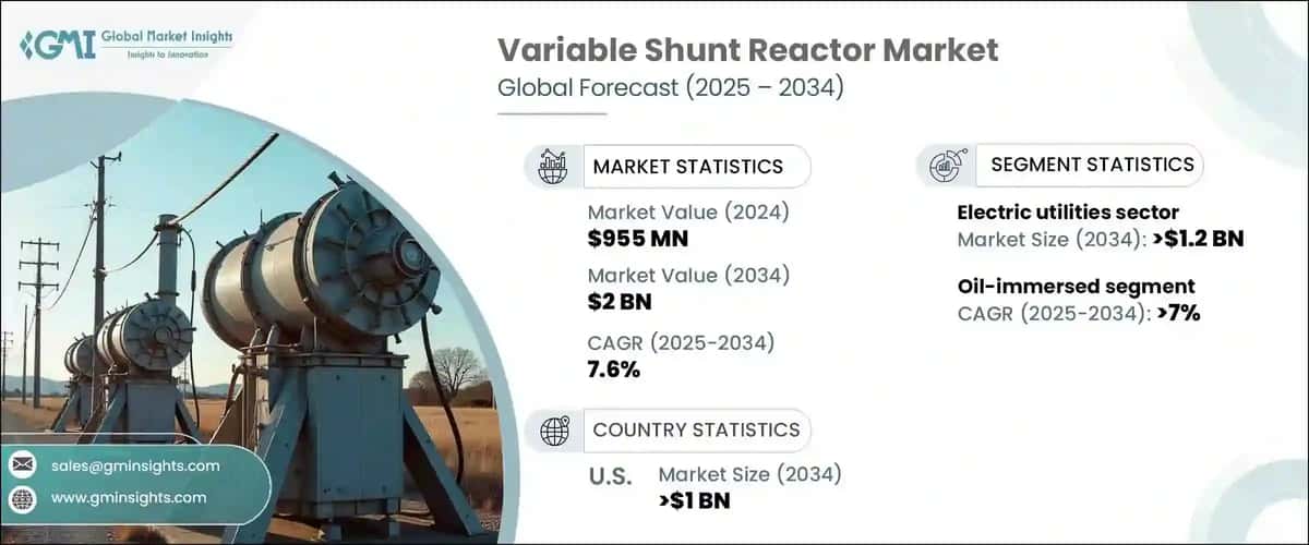 Variable Shunt Reactor Market