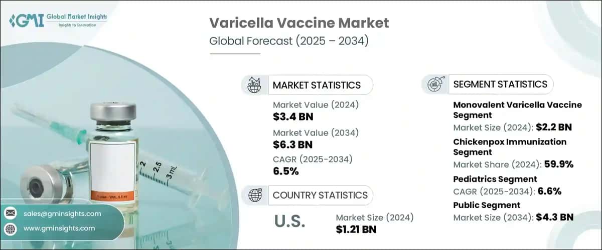 Varicella Vaccine Market