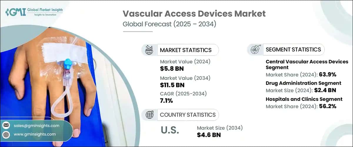 Vascular Access Devices Market