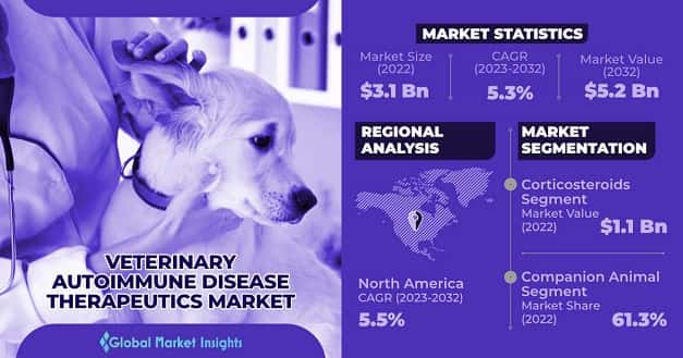 Veterinary Auto-immune Therapeutics Market 