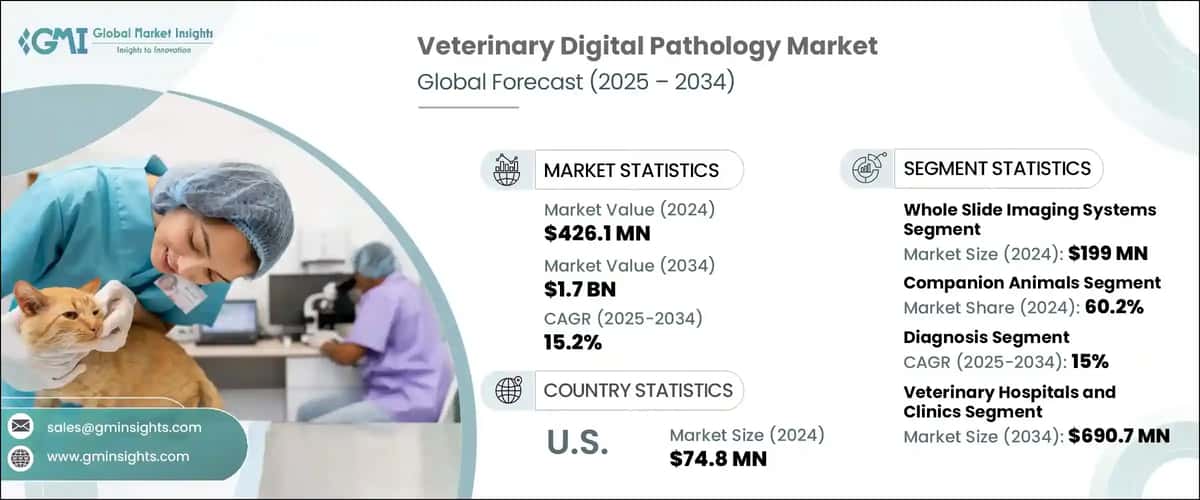 Veterinary Digital Pathology Market
