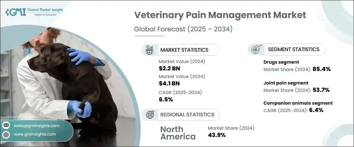 Veterinary Pain Management Market