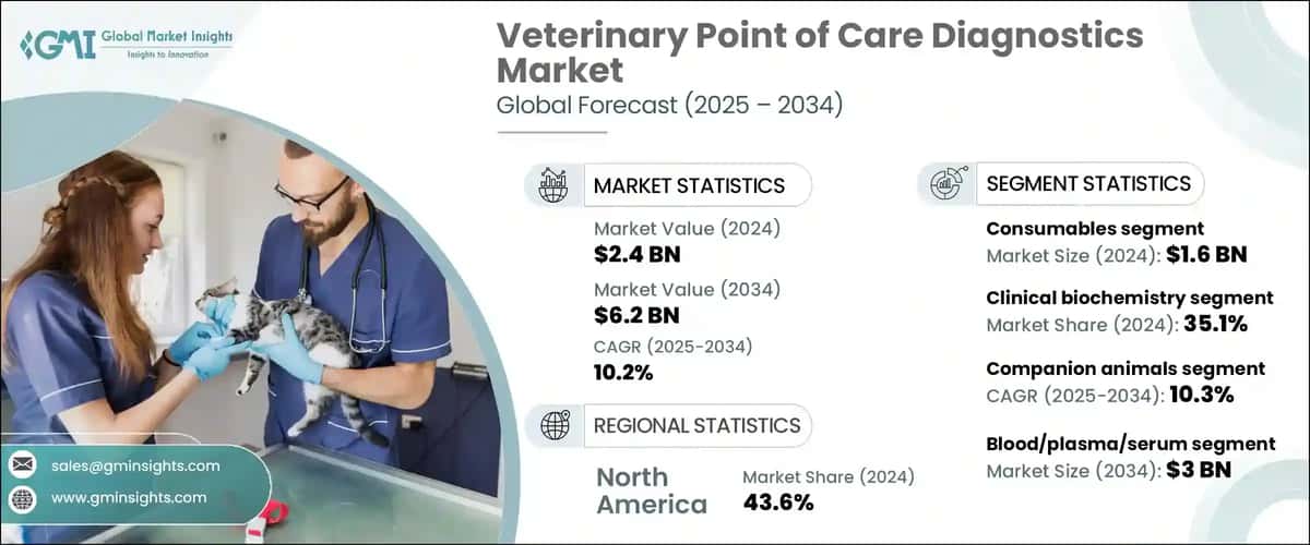 Veterinary Point of Care Diagnostics Market