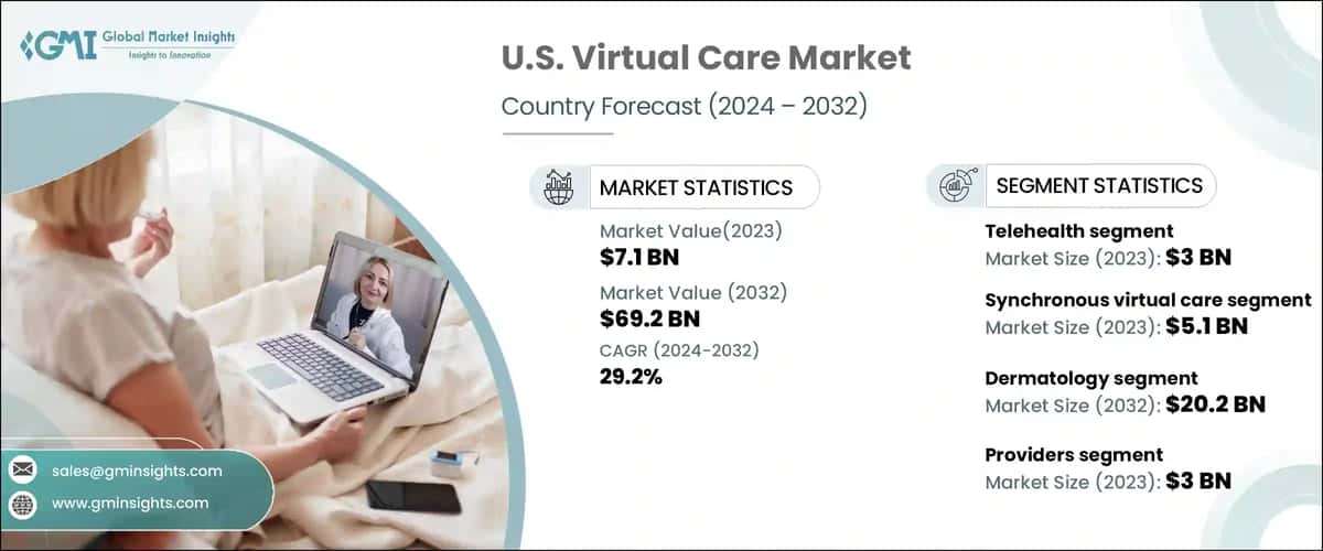 U.S. Virtual Care Market