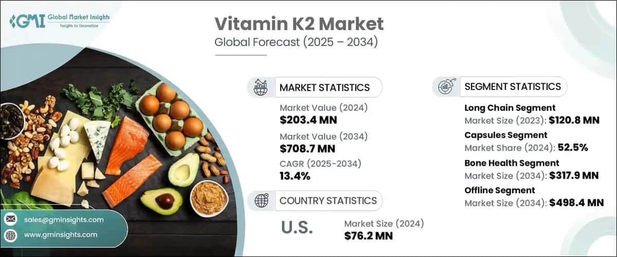 Vitamin K2 Market