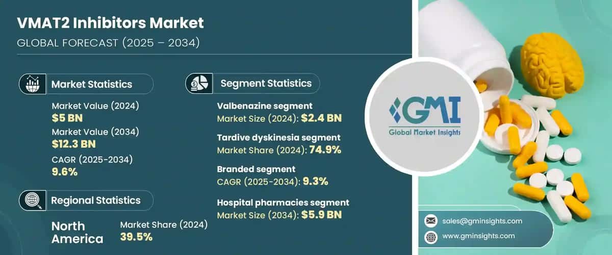 VMAT2 Inhibitors Market