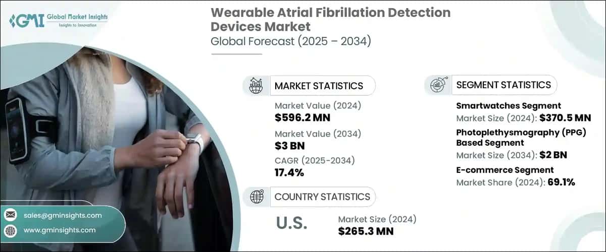 Wearable Atrial Fibrillation Detection Devices Market