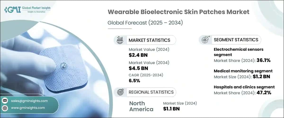 Wearable Bioelectronic Skin Patches Market