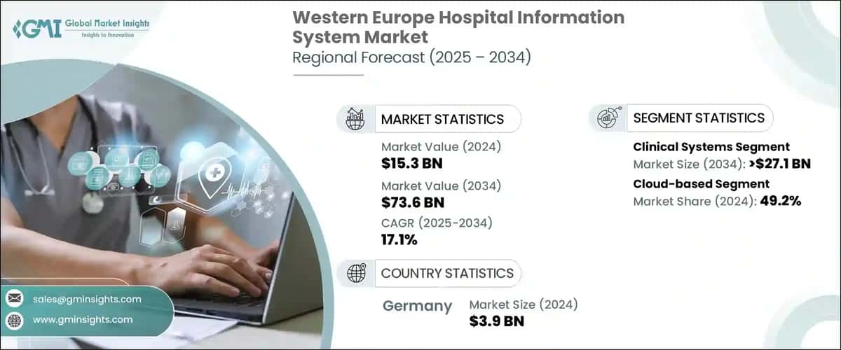 Western Europe Hospital Information System Market