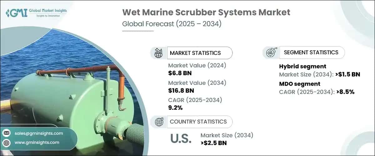 Wet Marine Scrubber Systems Market