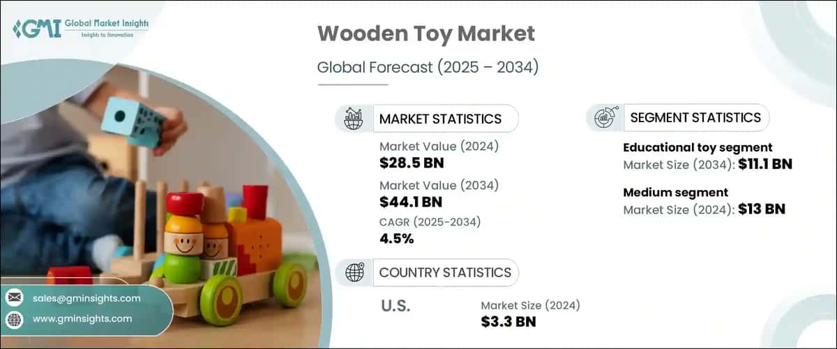 Wooden Toy Market