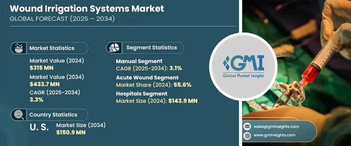 Wound Irrigation Systems Market