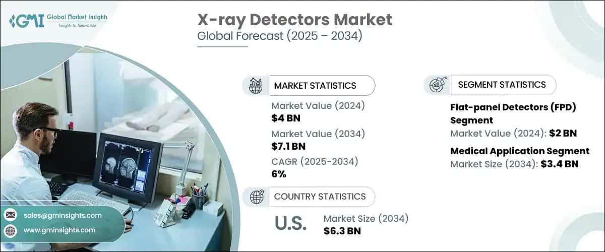 X-ray Detectors Market