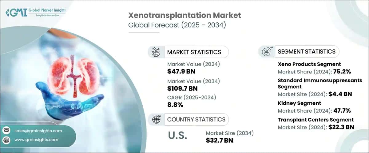 Xenotransplantation Market