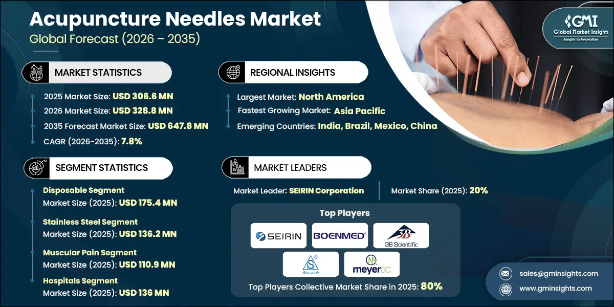Acupuncture Needles Market Research Report.webp