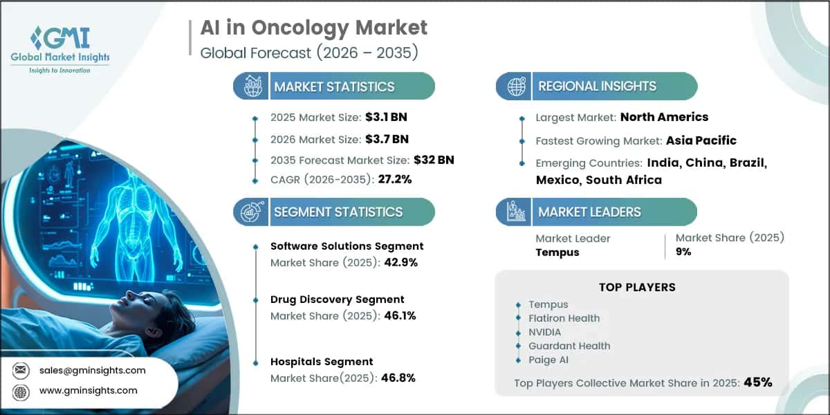 AI in Oncology 시장 조사 보고서