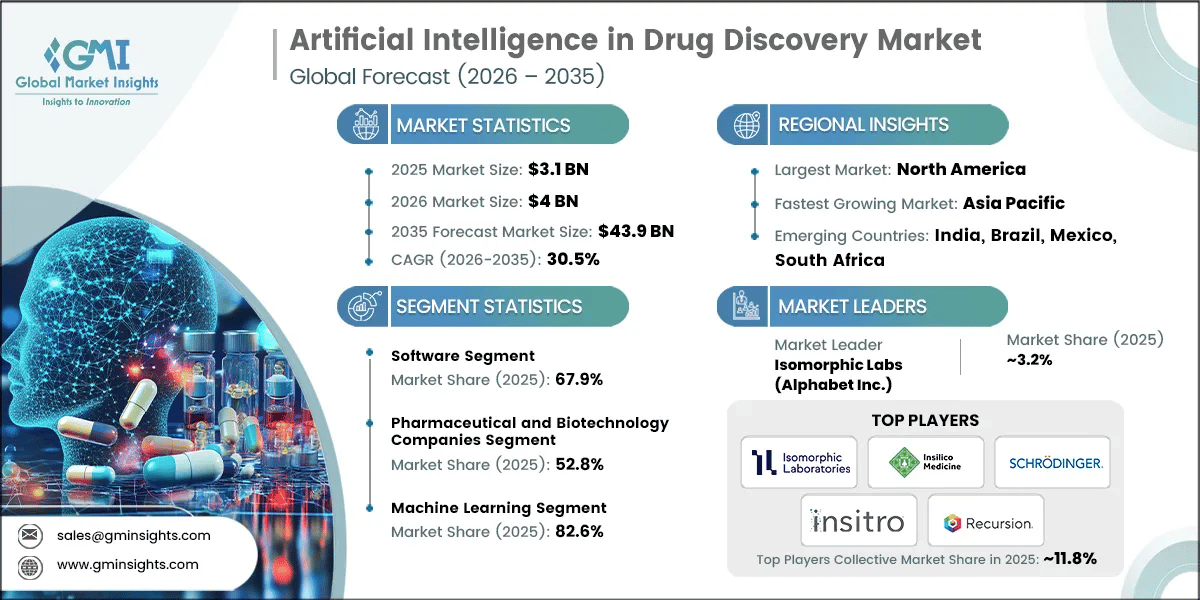 Artificial Intelligence in Drug Discovery Market Research Report.webp