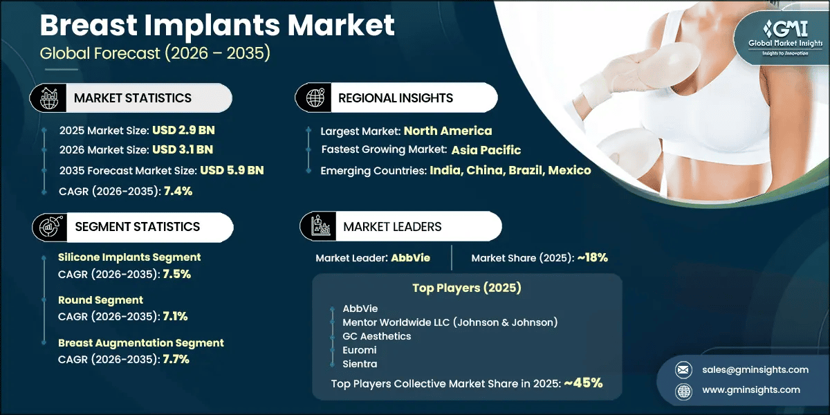 Breast Implants Market Research Report