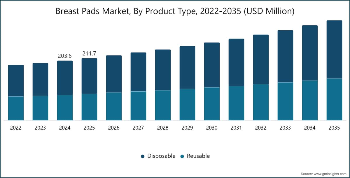 Stillkissen-Markt nach Produkttyp, 2022–2035 (USD Millionen)