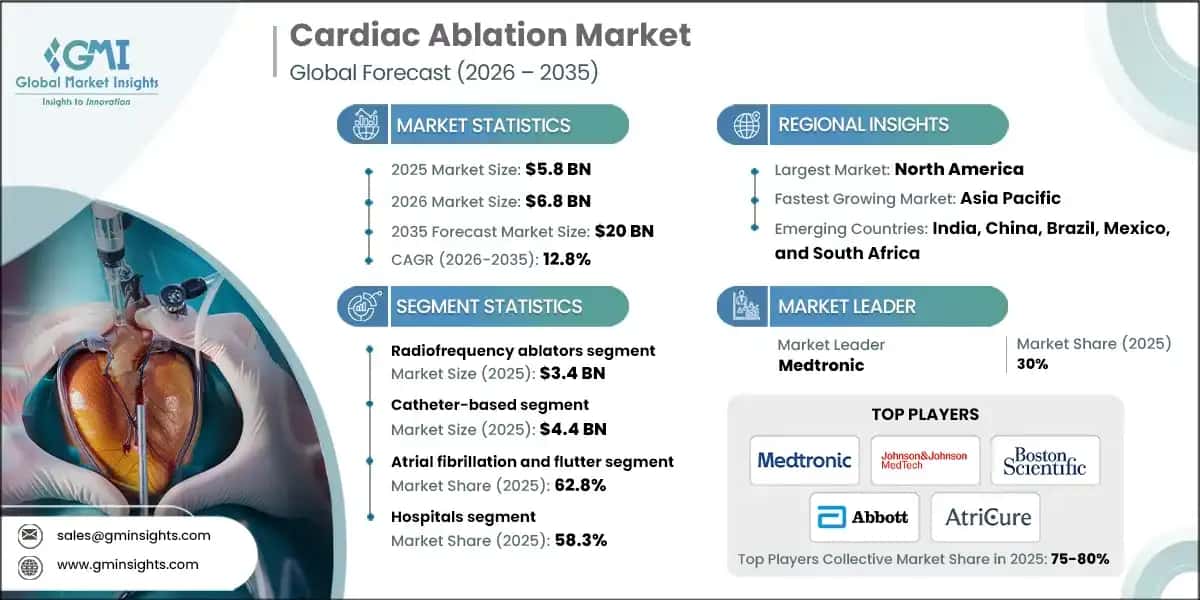 cardiac-ablation-marketssss