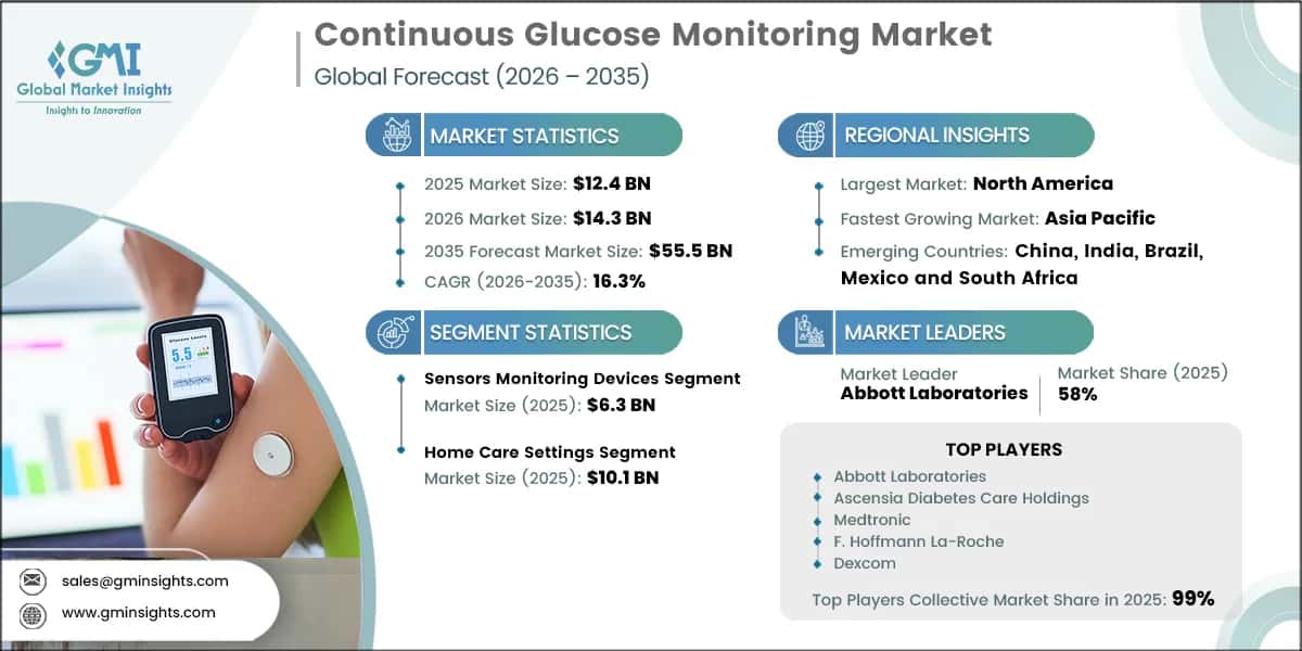 Continuous Glucose Monitoring Market Research Report