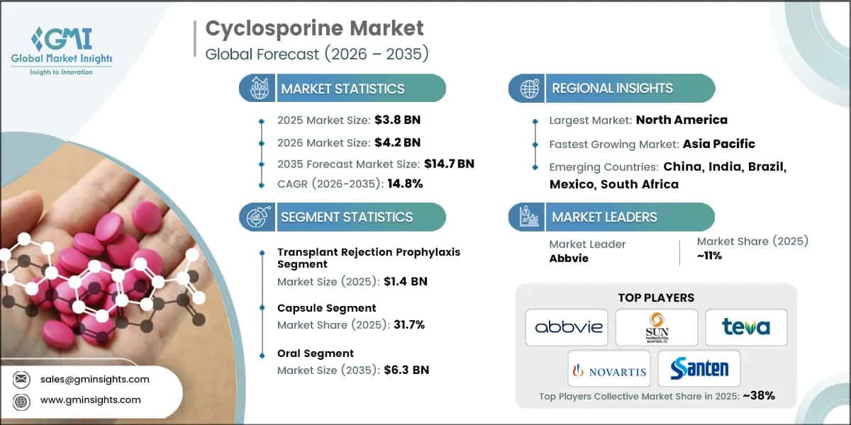 Cyclosporine Market Research Report