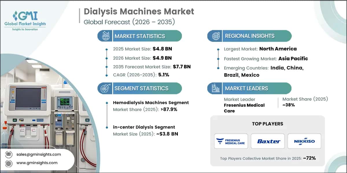 Dialysis Machines Market Research Report