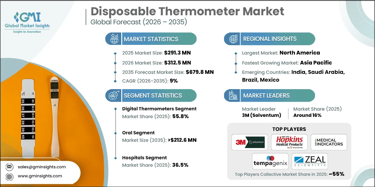 Disposable Thermometer Market Research Report