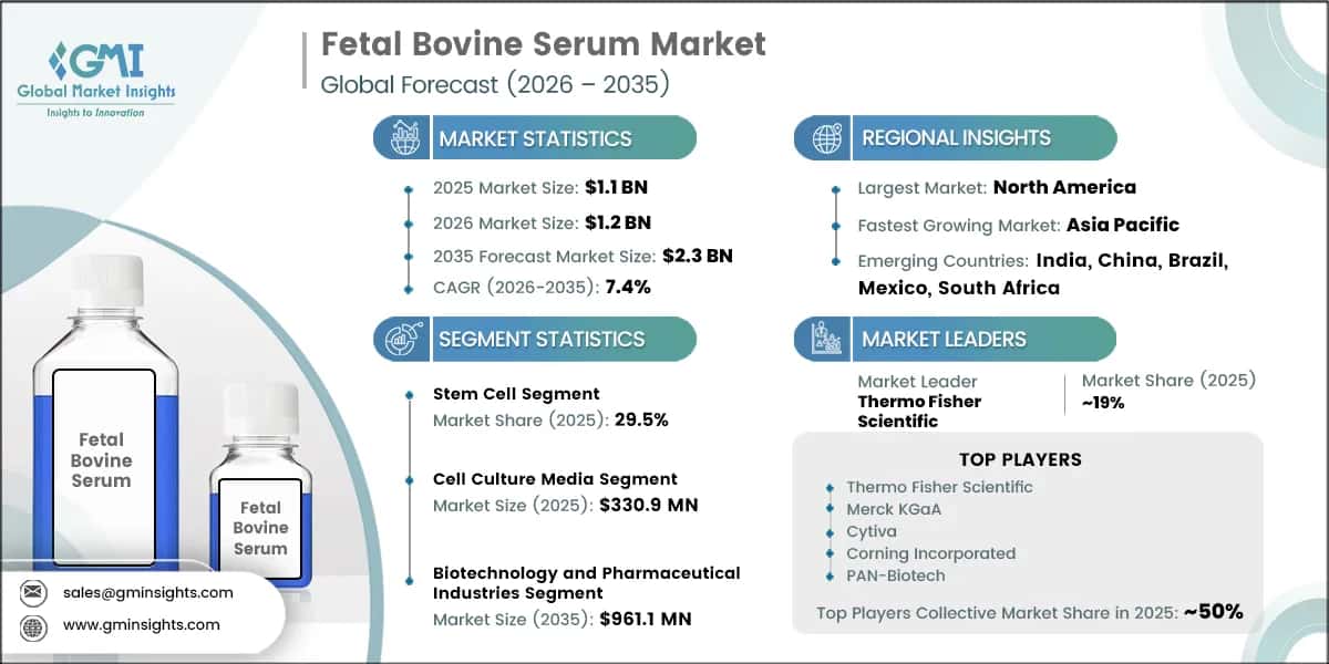Fetal Bovine Serum Market Research Report