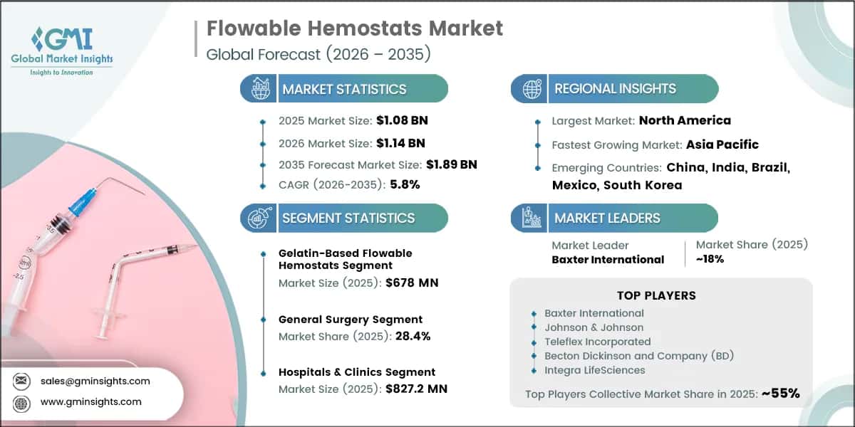 Flowable Hemostats Market Research Report